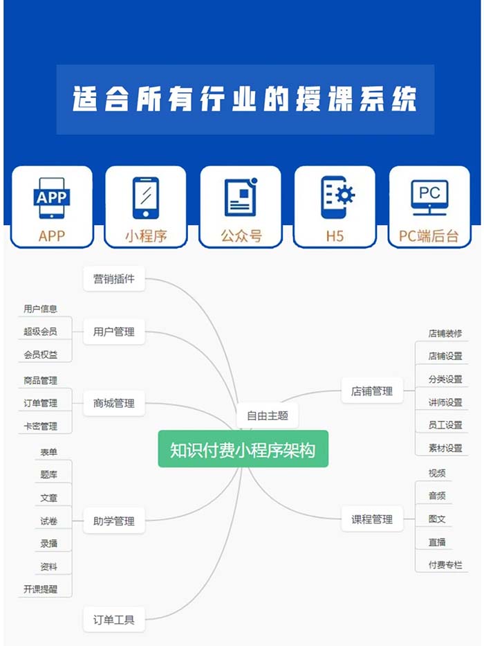 知識(shí)付費(fèi)系統(tǒng)開發(fā)